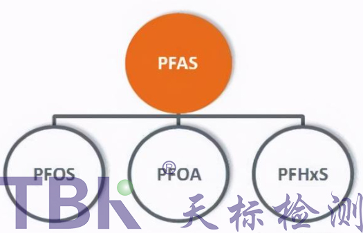 PFAS测试 联系方式-pfas测试-tbk天标检测(查看)