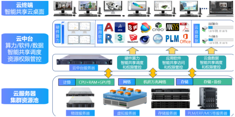 上海工业设计云图形工作站优势 诚信互利 无锡市云飞云智能科技供应